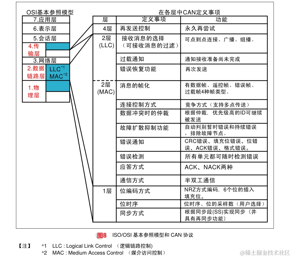 image-20240111223934770