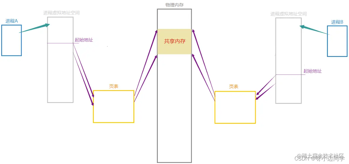 <img src="image/image-20220724101611657.png" alt="image-20220724101611657" style="zoom:80%;" />