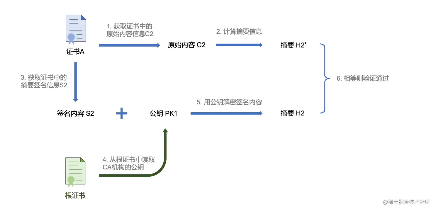 证书真伪的验证过程.png
