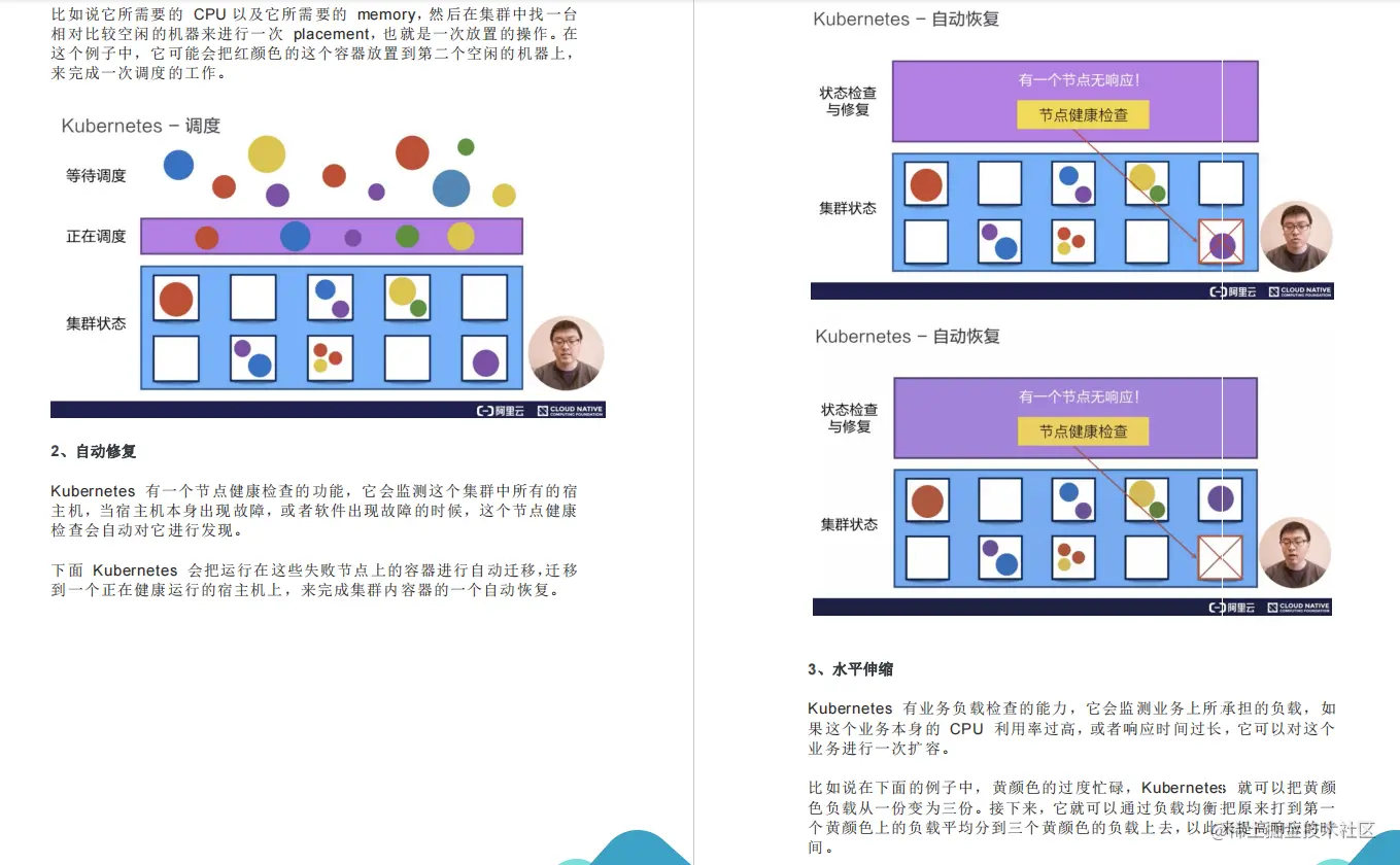 245页云原生基础入门手册，完备的知识体系，仅分享三天