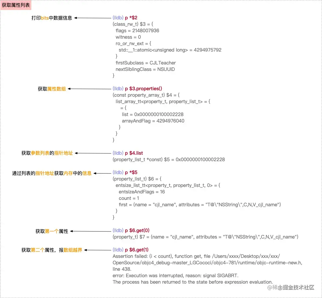 获取属性列表的lldb调试流程