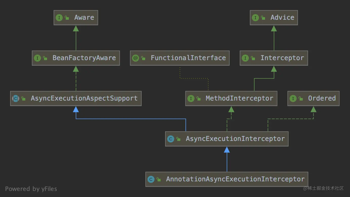 AnnotationAsyncExecutionInterceptor.png