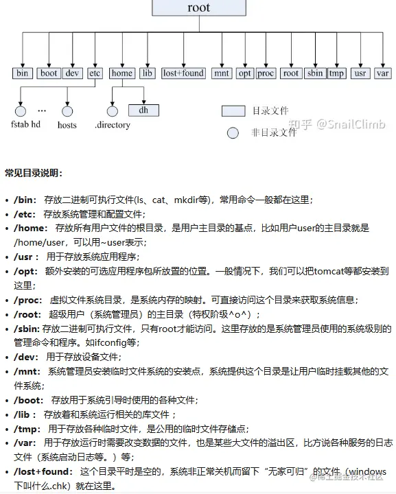 linux系统文件树