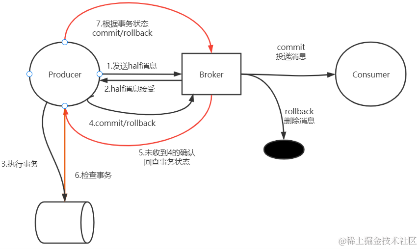 image-20211217220213217