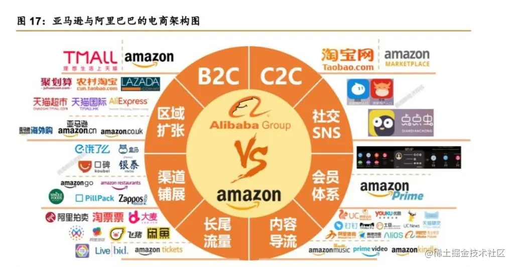 阿里巴巴亚马逊