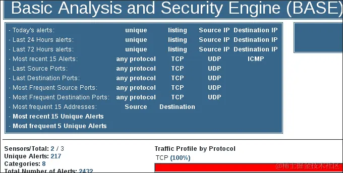 Shell code obfuscation