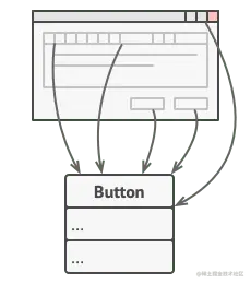 命令模式解决的问题