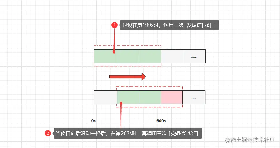 滑动窗口的临界问题