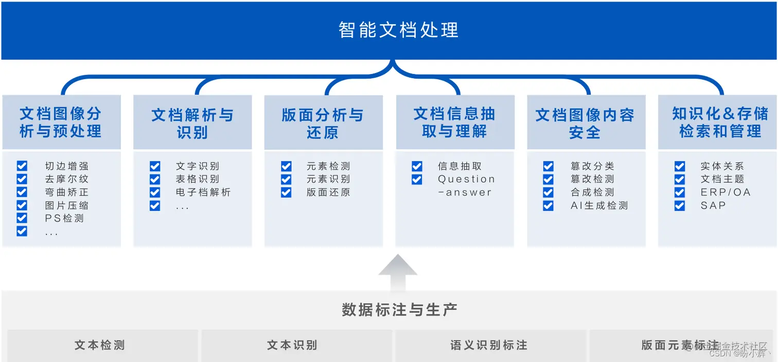 智能文档处理