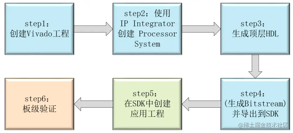 image-20220706140959202