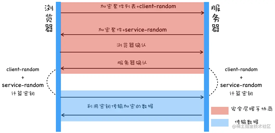 对称加密实现.png