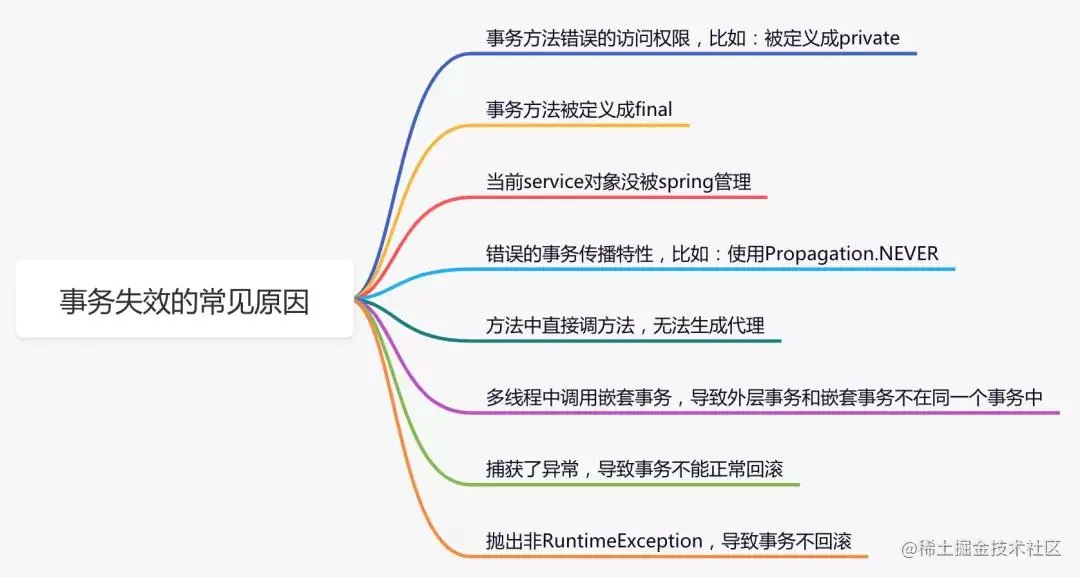 spring中那些让你爱不释手的代码技巧（续集）