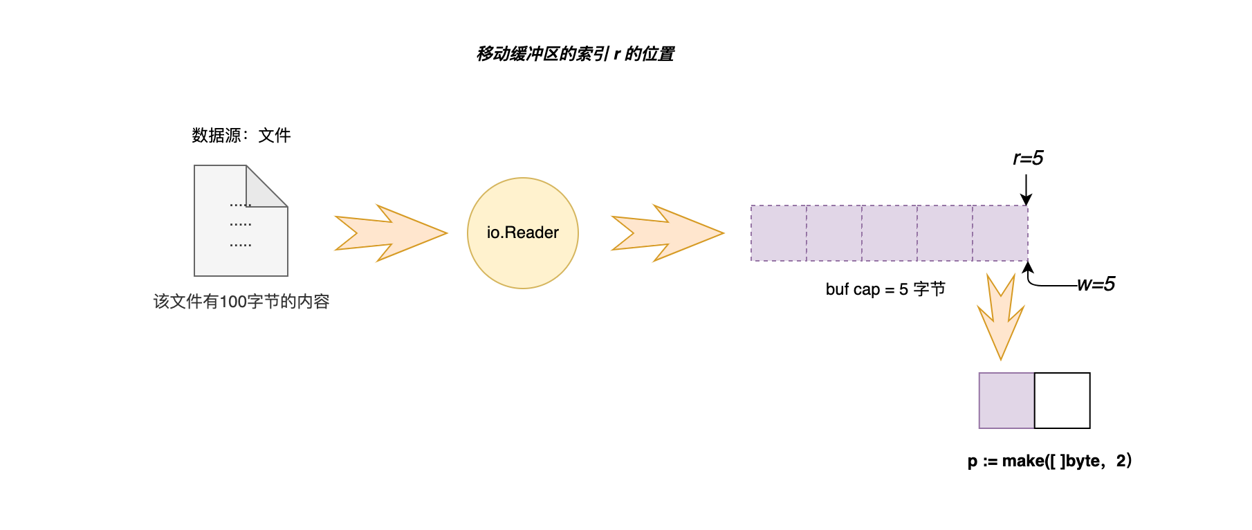 07-03-缓冲有内容-移动r.png