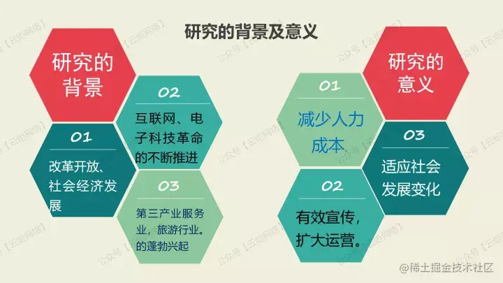 塞北村镇旅游网站设计（论文+PPT+源码）