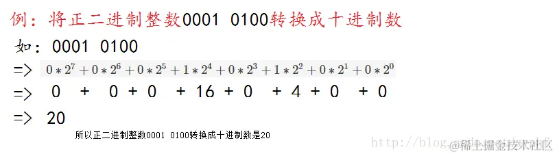 加权法