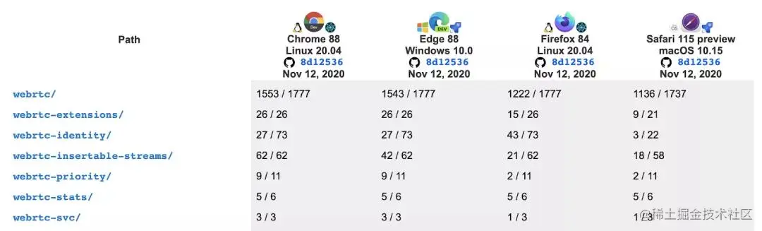 WebRTC的现状和未来（上）