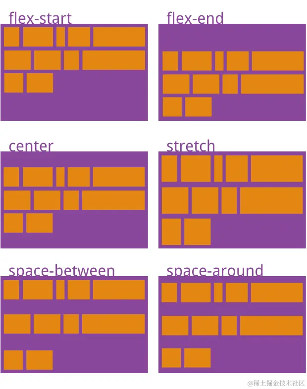 CSS3弹性Flex布局