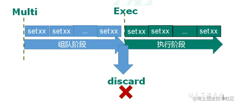 【Redis入门】Redis事务中的乐与悲👉写在前边Re