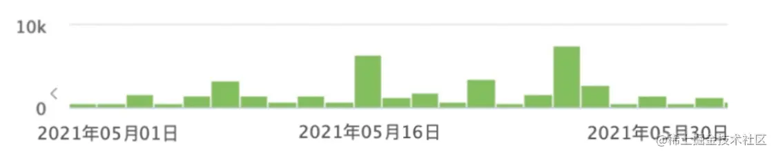 阿里云ECI如何6秒扩容3000容器实例？传统K8s的问题