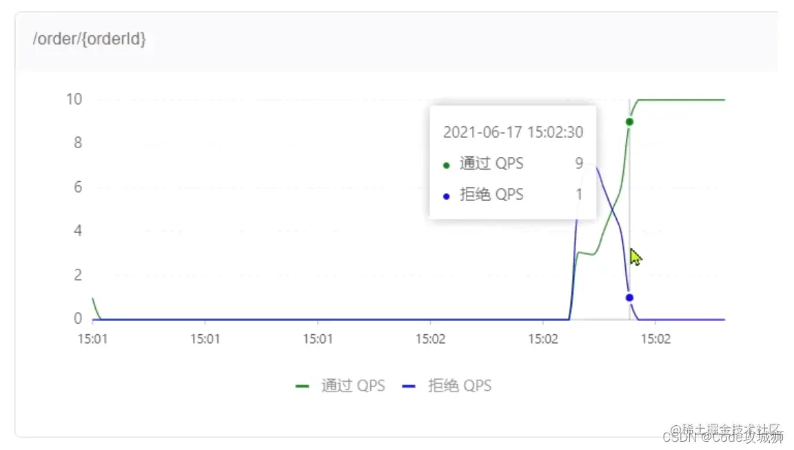 [外链图片转存失败,源站可能有防盗链机制,建议将图片保存下来直接上传(img-7AwZ0fm6-1648785916003)(assets/image-20210716111658541.png)]