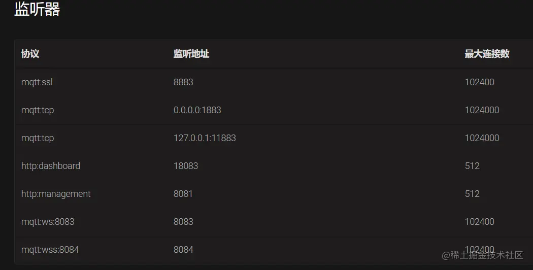 EMQX部署完成后的端口设置