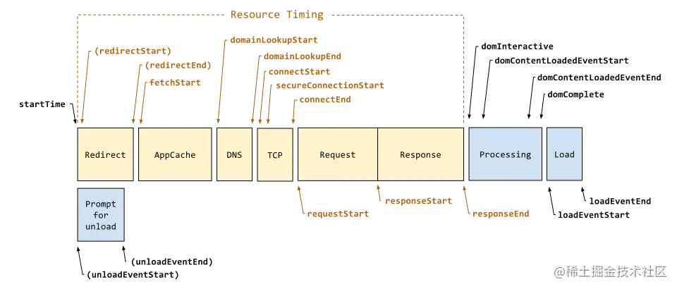 timestamp-diagram.svg