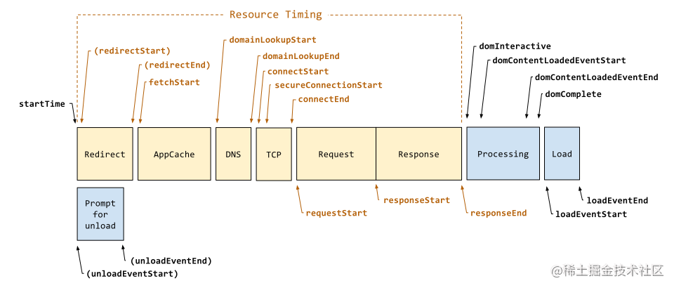timestamp-diagram.svg