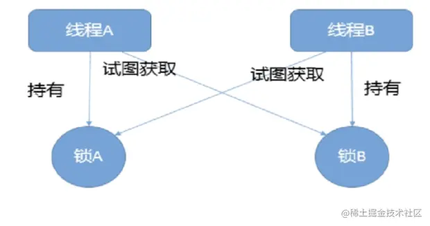 image-20230103150901416