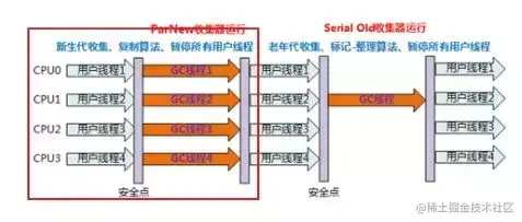应该是全网最全的JVM知识点总结
