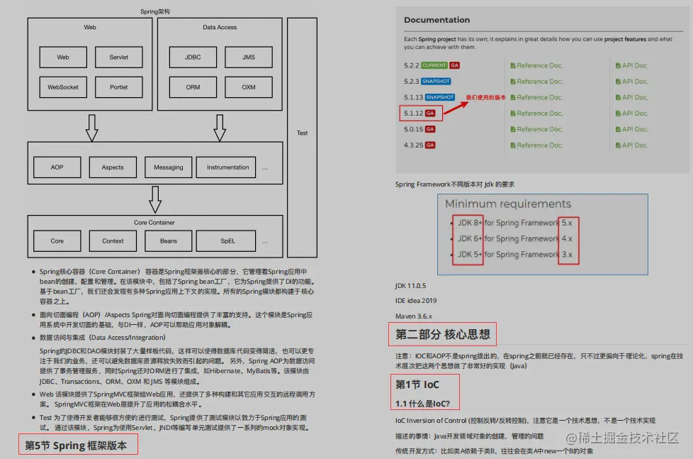 吹爆！阿里新产Spring源码高级笔记，原来看懂源码如此简单