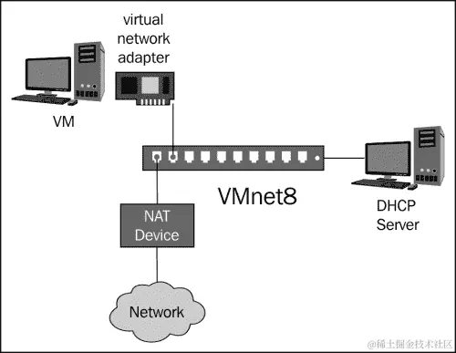 Network Address Translation