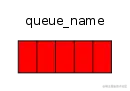 队列(Queue)