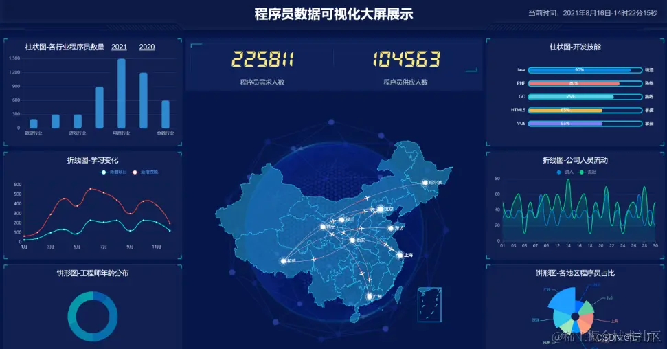 如何有效开发适应大数据需求的网站大屏界面？