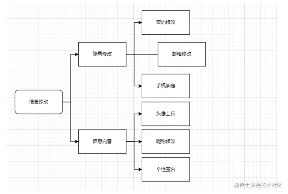 [外链图片转存失败,源站可能有防盗链机制,建议将图片保存下来直接上传(img-khzDwNyC-1648045971383)(C:\Users\31395\AppData\Roaming\Typora\typora-user-images\image-20220323195336980.png)]