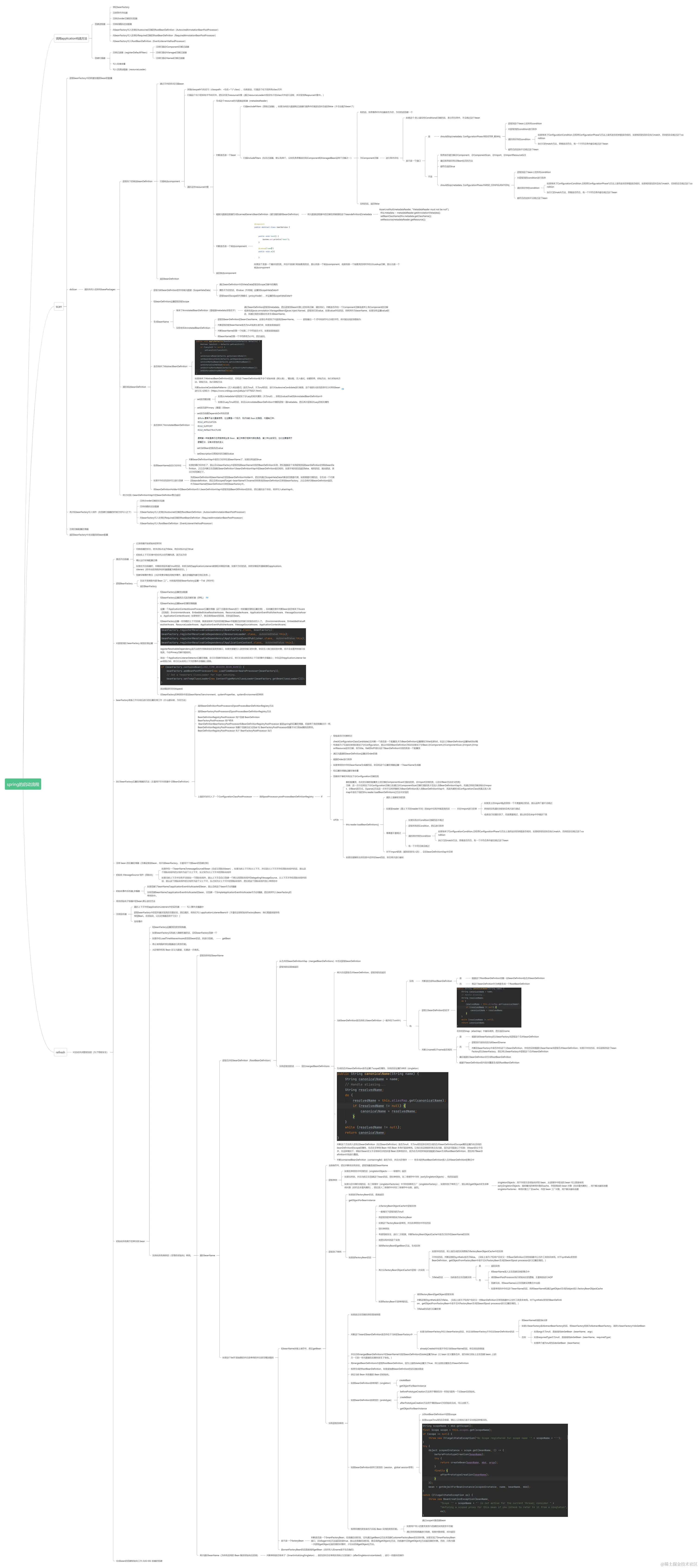 spring的启动流程.png