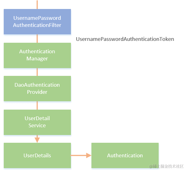 image-20220425174131728