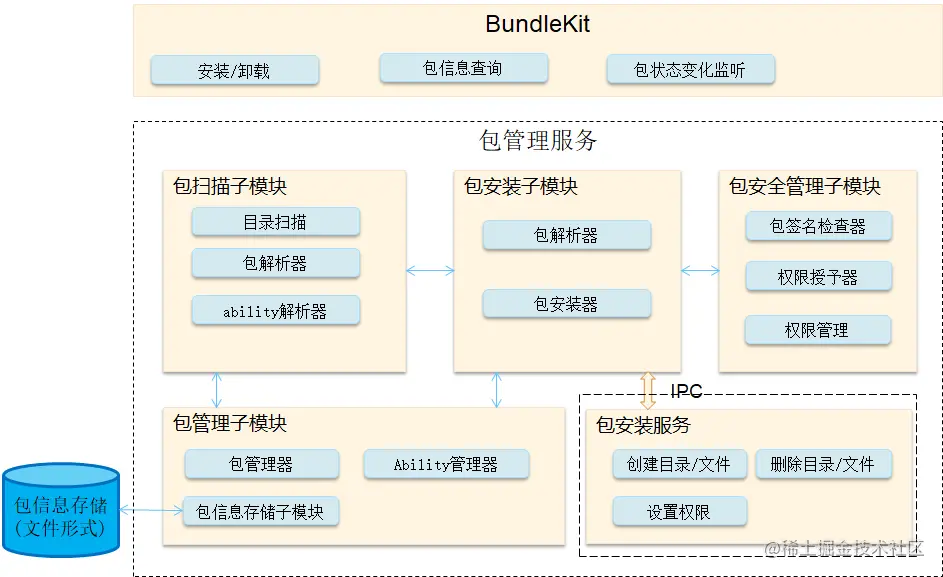 用鸿蒙开发AI应用（七）触摸屏控制LED