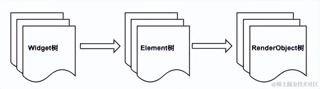 从47%到80%，携程酒店APP流畅度提升实践