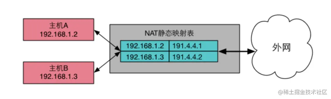 该图来源于网络