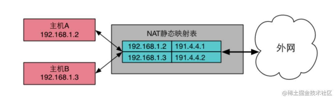 该图来源于网络