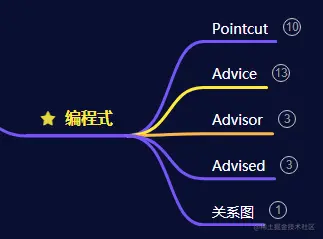 image-20210912074920354