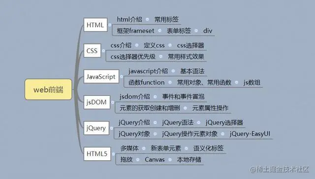 2019年Java最新学习路线