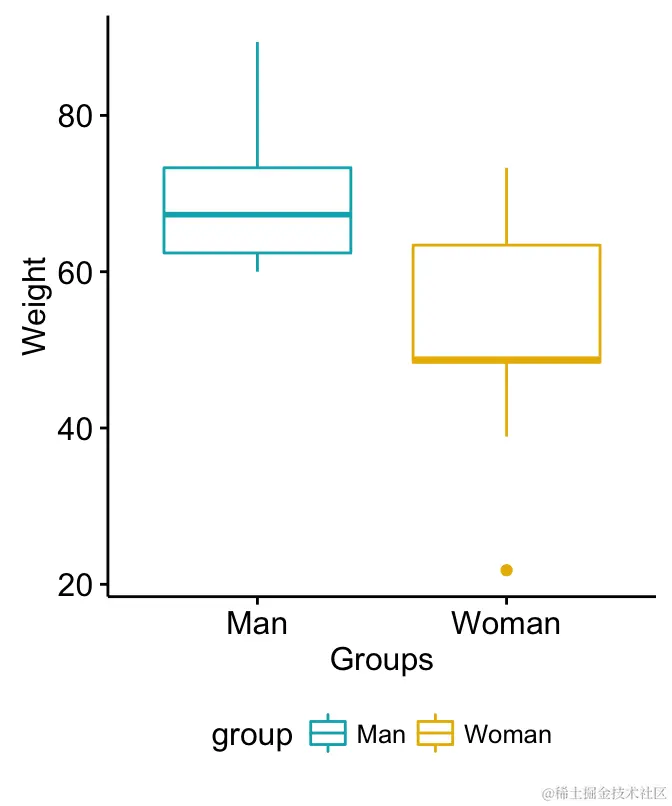 [R中不成对的双样本秩检验