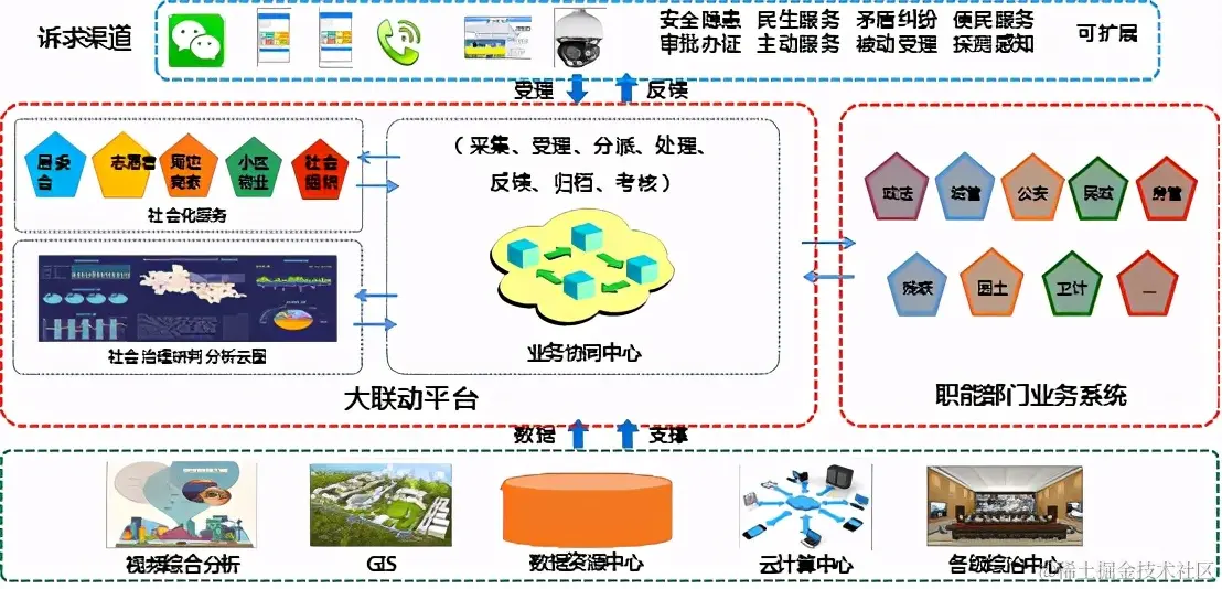 参考国家级平台，市级雪亮工程整体解决方案（468页完整版）