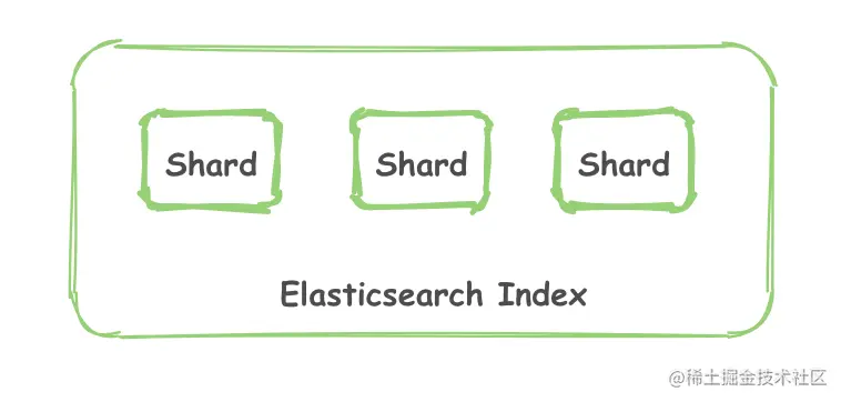 es-shard-TjHfGE