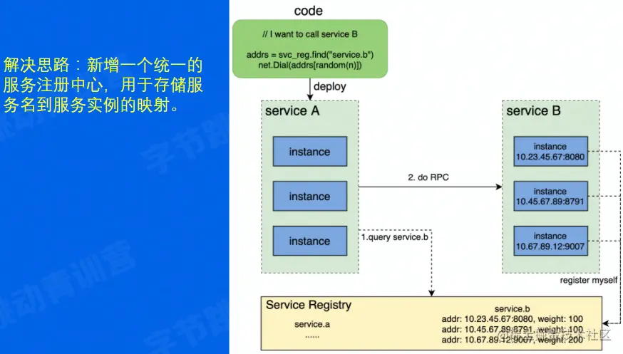 image-20220529150113182