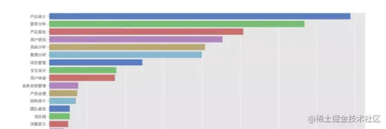 从入门到退坑，详解数分行业的3个岗位，起薪高达40W的是哪个？