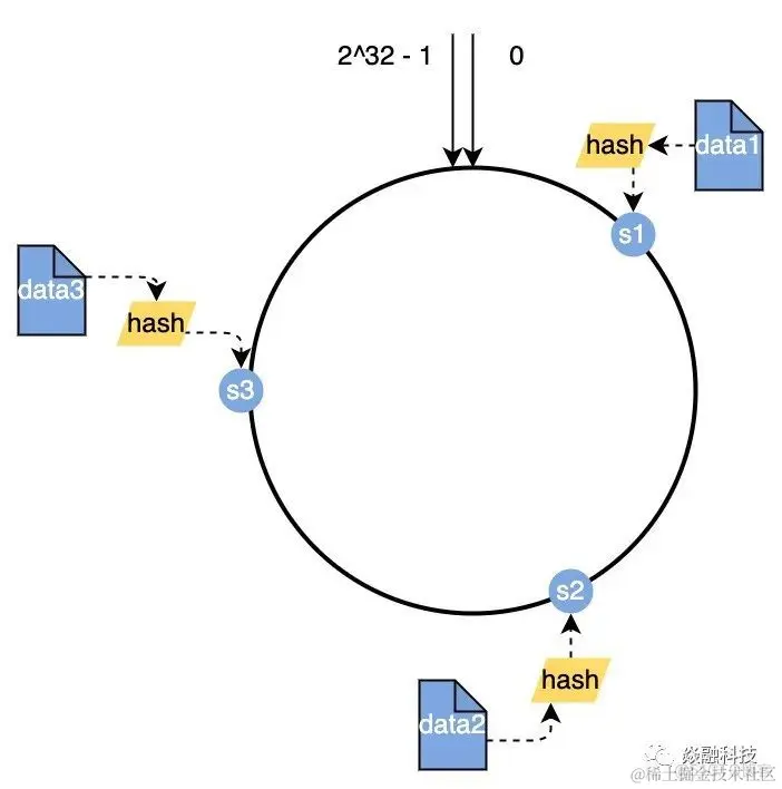 分布式系统的磁盘均衡策略_数据_03
