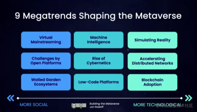 塑造元宇宙的9大趋势 | 深度剖析
