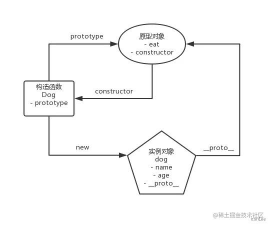 Prototype programming paradigm and Object-oriented, real problem ...